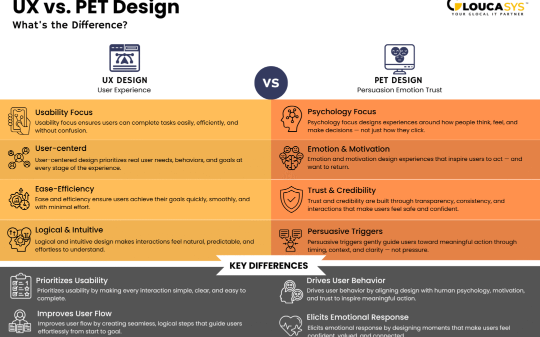 UX Is Not Just About Usability. It’s About Behavior.