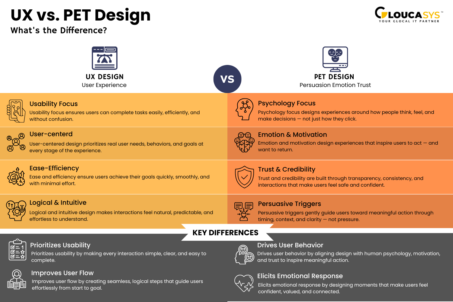 UX Is Not Just About Usability. It’s About Behavior.
