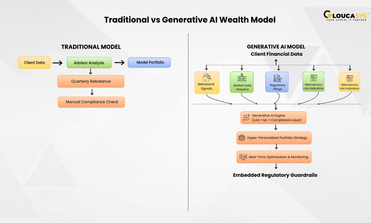 Generative AI for Personalized Financial Advice: The End of the Generic Portfolio