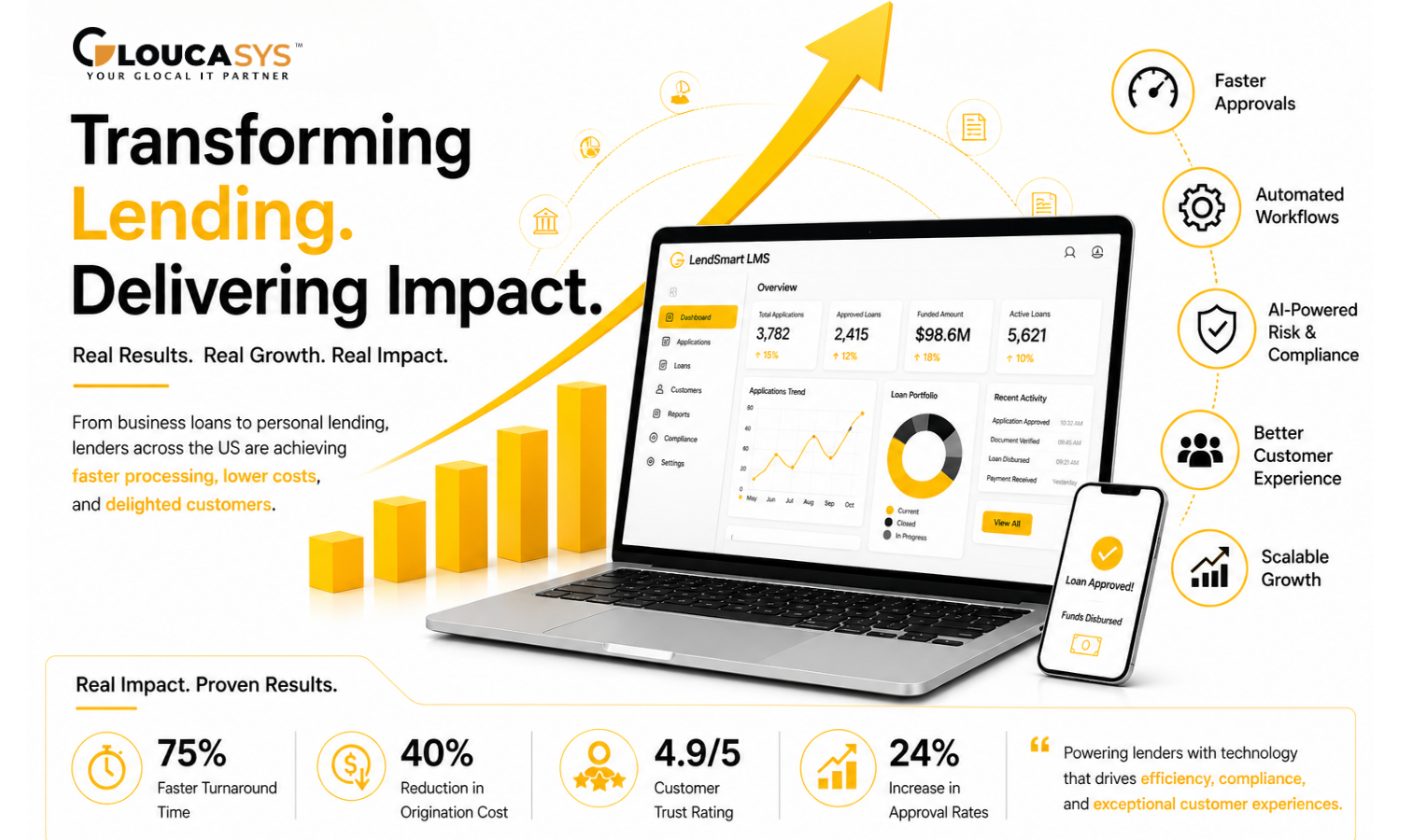 🚀 Transforming Lending at Scale: Real-World Success Stories Across Business & Personal Lending
