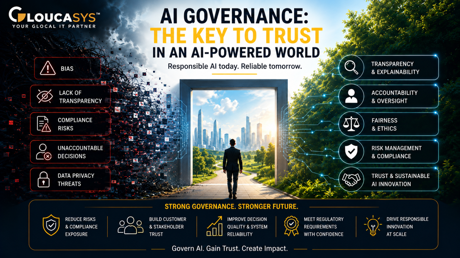 AI Governance: The Key to Trust in an AI-Powered World